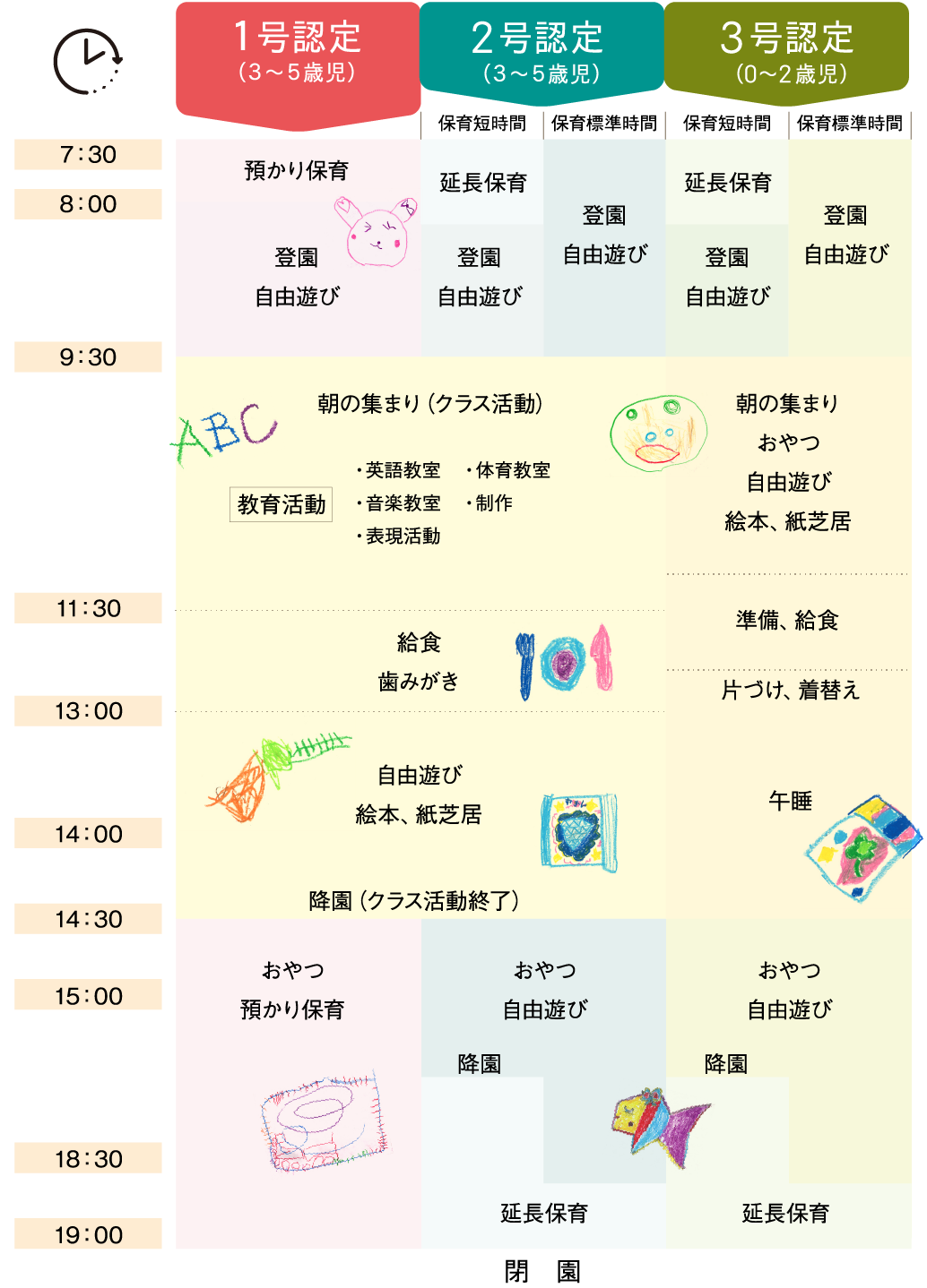 1日の流れ